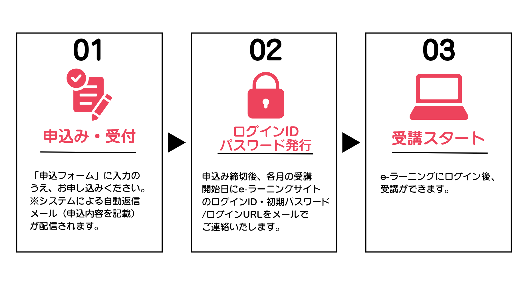 受講までの流れ