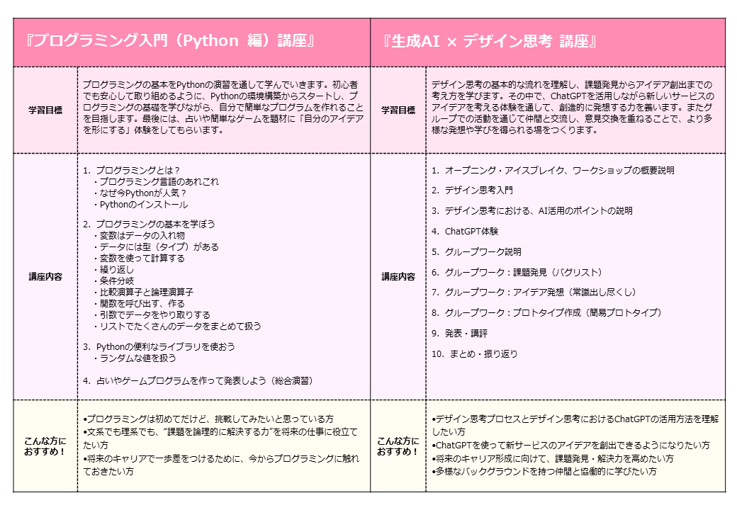 画像の説明