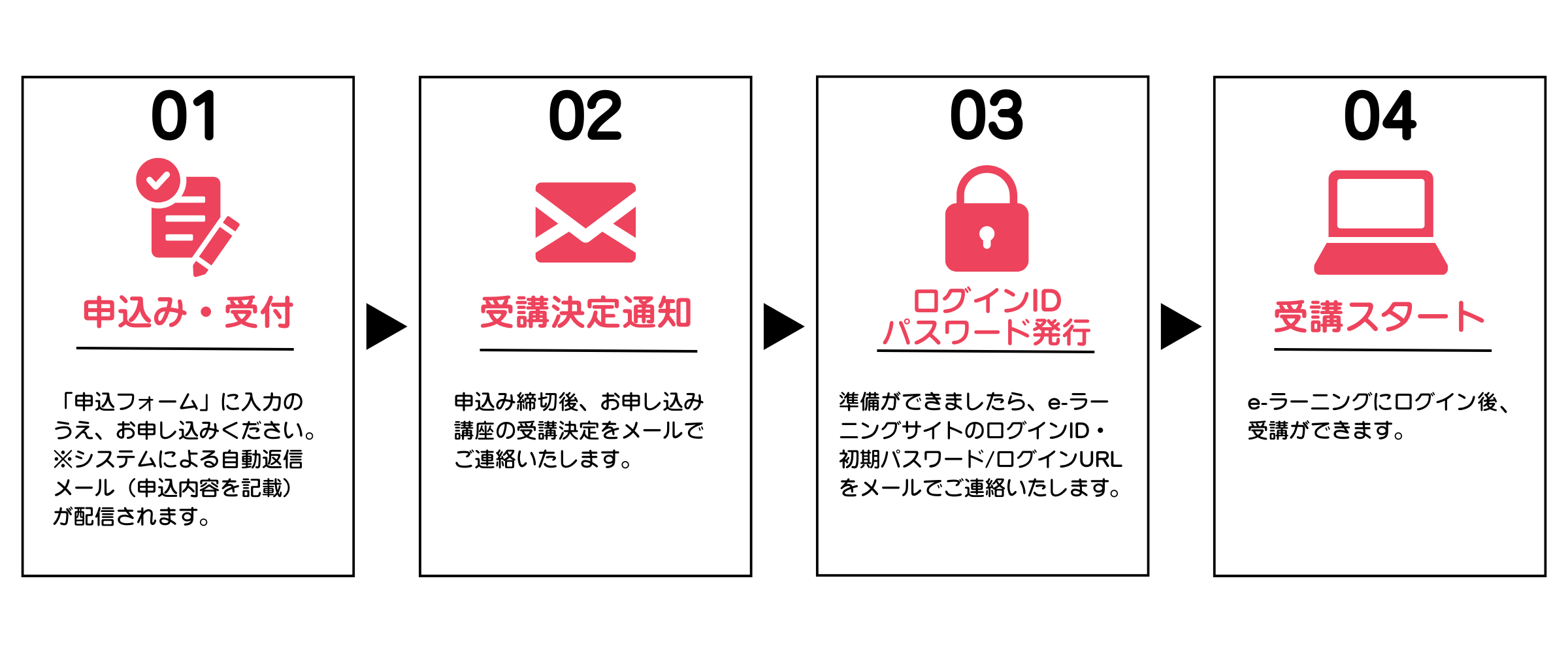 受講までの流れ